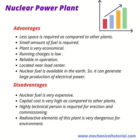 Nuclear power plant objective questions (mcq) and answers ...