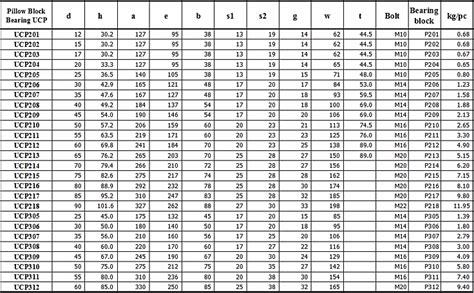 roller bearing number and size chart pdf - Alia Lemaster