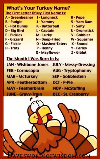 Thanksgiving Turkey Names : Turkey Names | Thanksgiving kindergarten, Thanksgiving ... : Türkiye ...