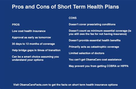 Short Term Health Insurance