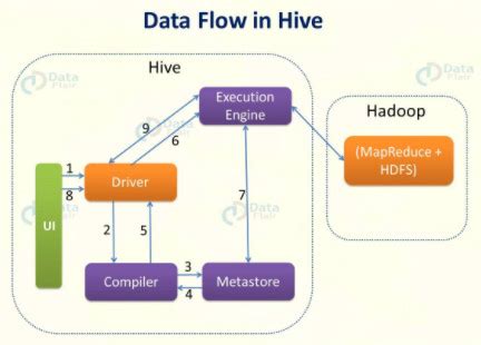 MutltiTechTutors: Apache Hive Architecture & Components