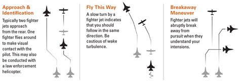 maneuver - How does a fighter “thump” an intercepted aircraft? - Aviation Stack Exchange