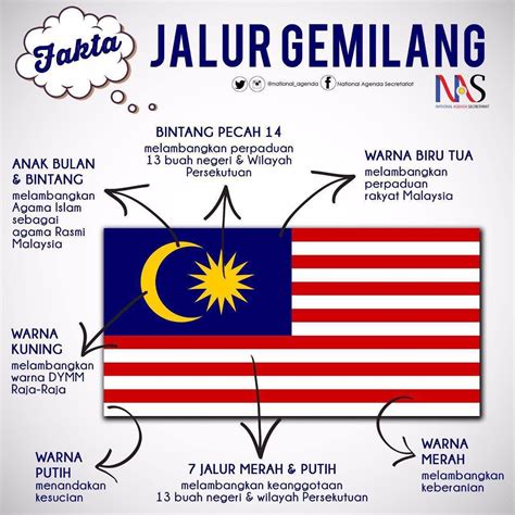 Here I am... This is me...: Jalur Gemilang