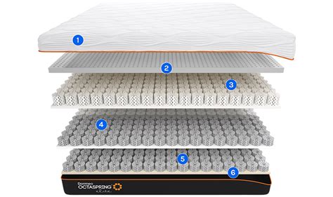 NEW! Octaspring® Elite Trio Latex Mattress | Dormeo UK