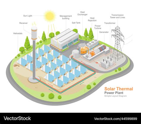 Solar thermal power plant layout component isometr