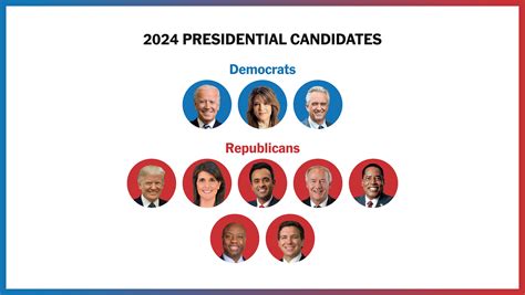 Us Presidential Candidates 2024 List - Harrie Chelsey