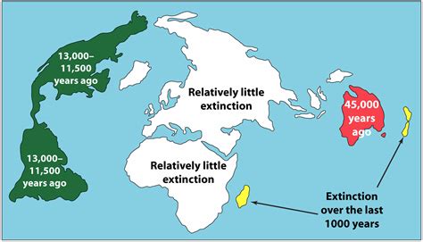 Pleistocene Extinctions - Sam Noble Museum