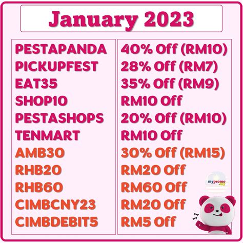 foodpanda vouchers for January 2023 - October 2024 Promo Codes MY