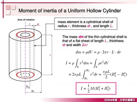 Moment Of Inertia Hollow Cylinder Equation - Tessshebaylo