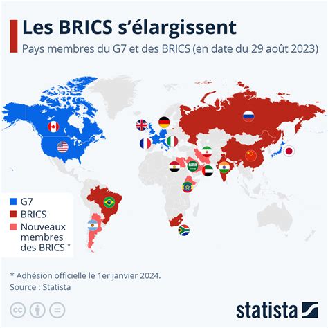 Graphique: Les BRICS cherchent à étendre leur influence au niveau mondial | Statista