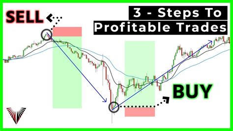 SIMPLE Forex Day Trading Strategy! (Secret To BIG Profits) - YouTube