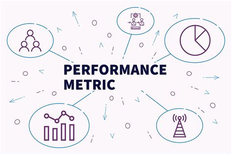 Performance Metrics Overview: Definition, Types & Examples