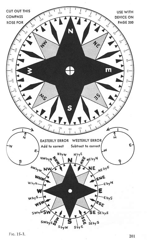 Progress is fine, but it's gone on for too long.: History of the compass rose