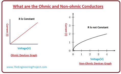 What Is An Ohmic Conductor