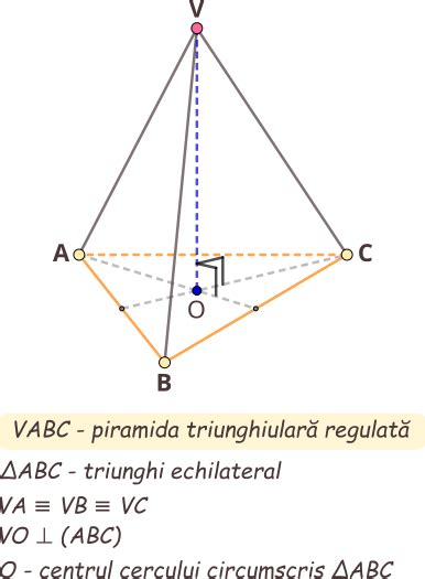 Piramida regulată. Tetraedru regulat