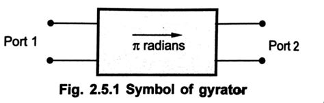 Gyrator in Microwave Engineering - Entc Engg