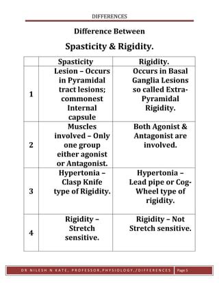 Cogwheel Rigidity