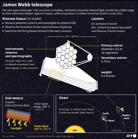 Hubble Space Telescope Mirror Size