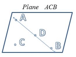 Plane Notation Geometry
