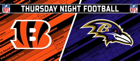 Nfl Jan 8 2024 Bengals Vs Ravens Game - Neely Wenonah