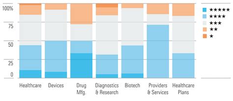 Biopharma Stocks the Most Undervalued in Healthcare | Morningstar