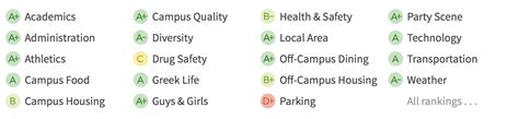 UT-Austin Ranked #1 Top Public University In The Country | Longhorn Humor