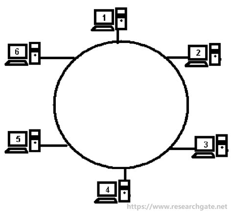 What Is Token Ring Network and How Does It Work - MiniTool