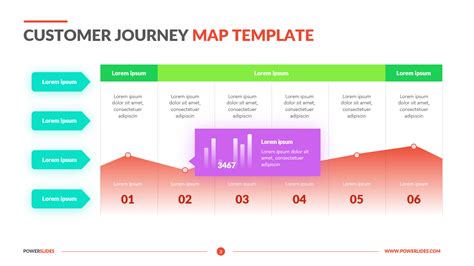 Customer Journey Map Template Sketch