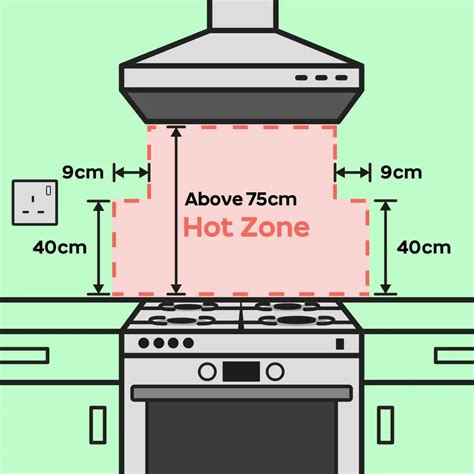 Gas Stove Installation Regulations at Karen Krueger blog