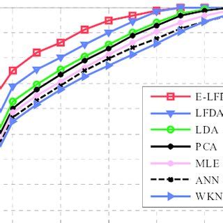 Positioning accuracy comparisons. | Download Scientific Diagram