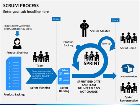 SCRUM Process PowerPoint and Google Slides Template