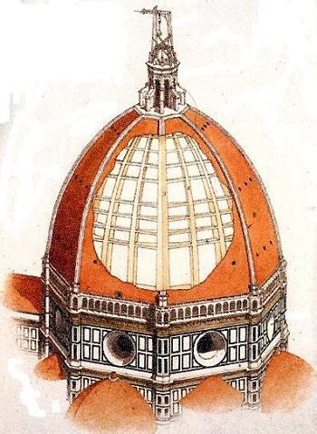 Florence Cathedral Dome & Brunelleschi: Design & Construction ...