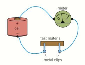 AS Physics Chapter 12 Notes – Electric Current | A Level Notes