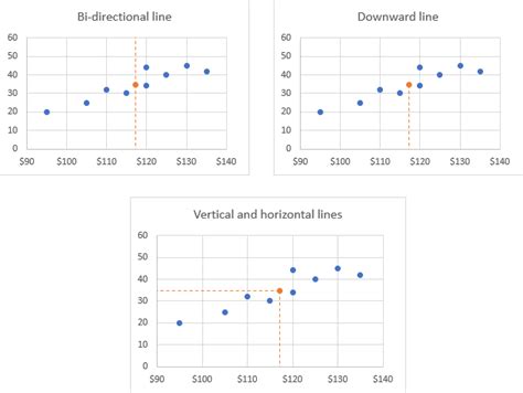 Vertical Line On A Graph