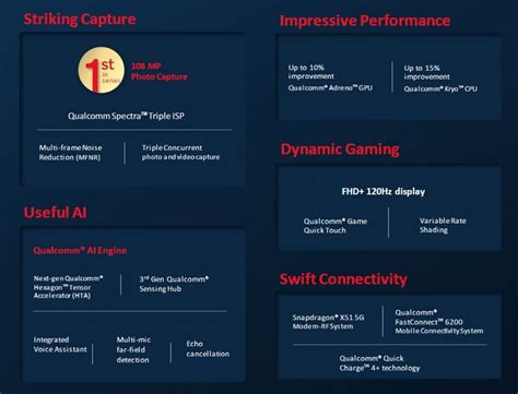 Qualcomm prezentuje układy Snapdragon 6 Gen 1 i Snapdragon 4 Gen 1 ...