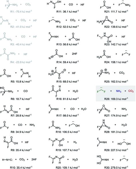 Discovery of a synthesis method for a difluoroglycine derivative based ...