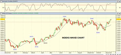 Equityworld Futures Portal News