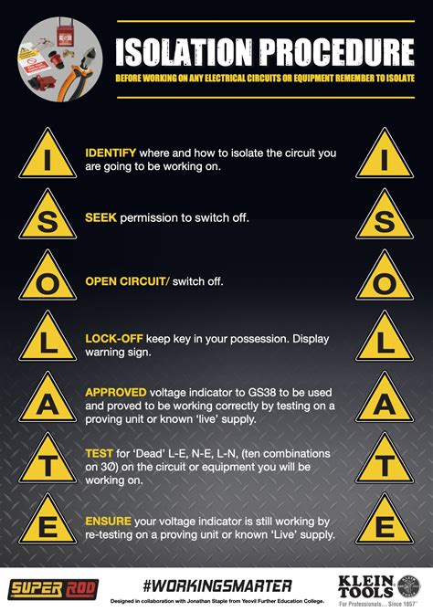 Isolation procedure