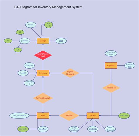 Er Diagram For Inventory Management System Edrawmax Edrawmax Templates | Porn Sex Picture