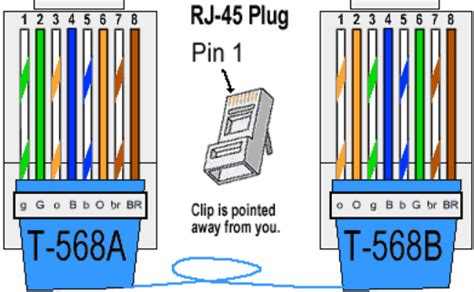 Color Coding Cat 5e and Cat 6 Cable Straight Through and Cross Over ...