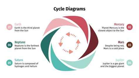 Diagramas de ciclos | Tema de Google Slides y PowerPoint