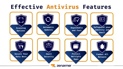 What is an Antivirus and Why Do You Need One? - zenarmor.com