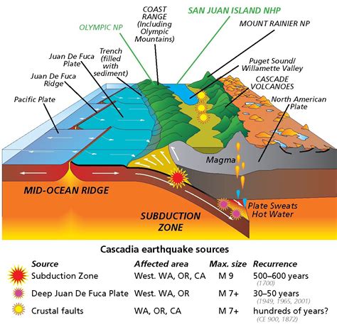 The next Cascadia Subduction Zone earthquake will be devastating. Spokane County will help rally ...