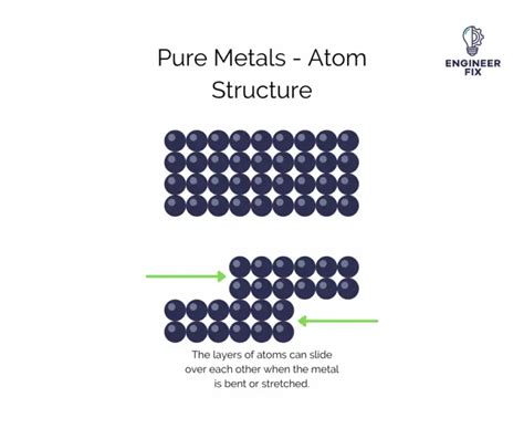 Why Do Metals Bend? Causes, How They Bend And Some FAQs