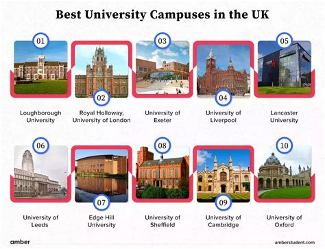 Top 20 Best University Campuses in the UK in 2023 | Amber