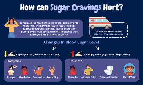 Does Sugar Cause Headaches And Migraine?