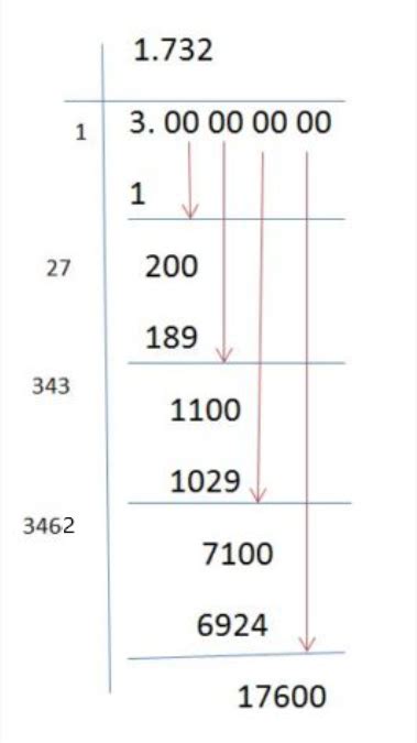 What is the Value of Root 3?