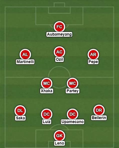 Arsenal's best lineup in 2020/21 with Thomas Partey and Dayot Upamecano ...