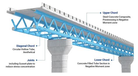 SHT Girder – ILWON TECH