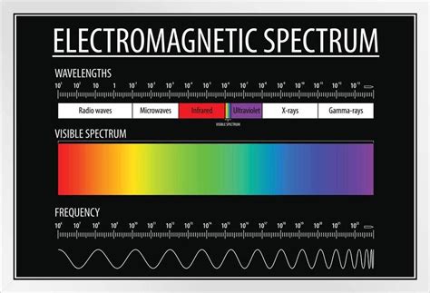 Electromagnetic Spectrum Aesthetic | ubicaciondepersonas.cdmx.gob.mx